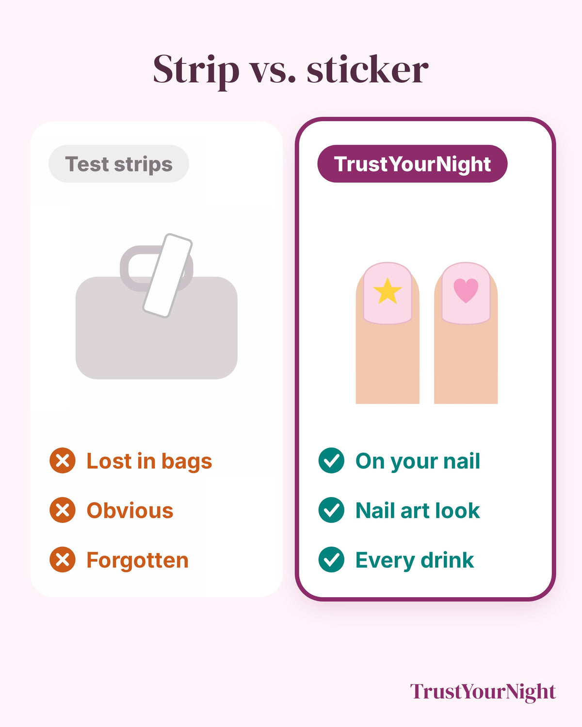 Test strips in a bag versus TrustYourNight nail stickers on your nails